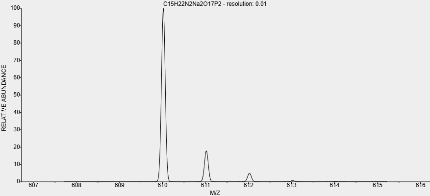 Uridine 5-diphosphoglucose disodium salt Uridine 5-diphosphoglucose disodium salt